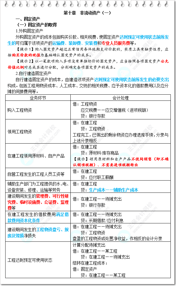 《财务与会计》三色笔记-第10章 非流动资产（一）