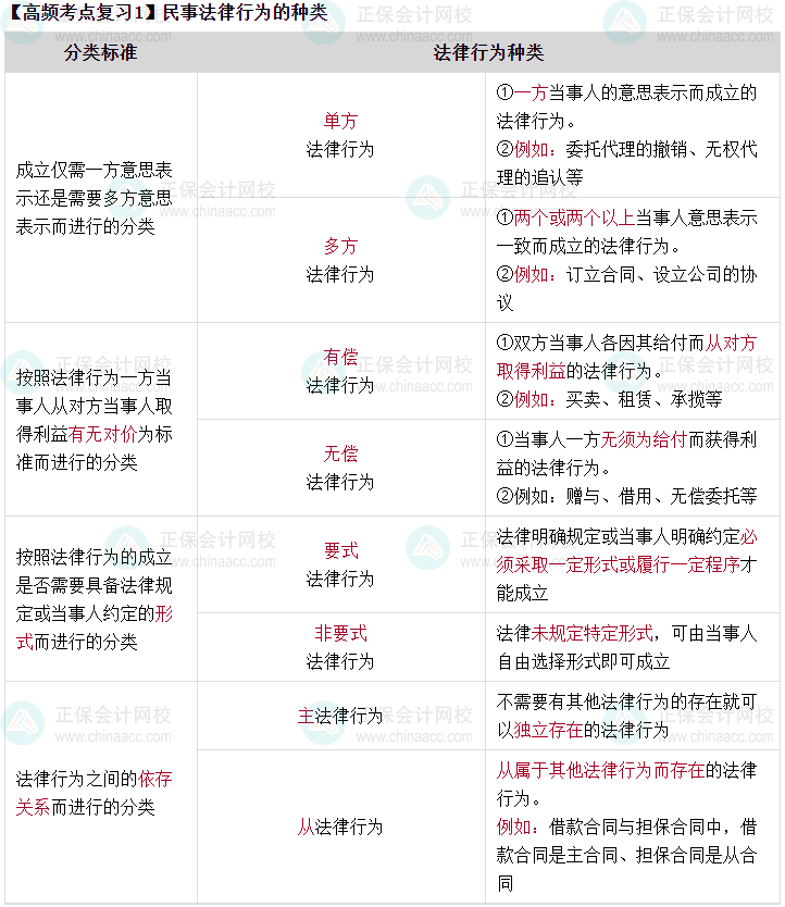 免费试听：张稳老师中级会计经济法高频考点课程试听来啦