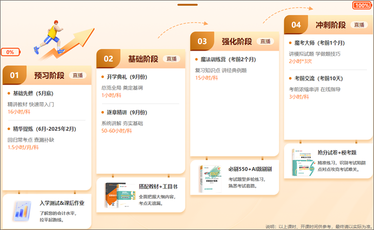 2025初级会计VIP夺魁班【预习阶段】课程陆续更新 全程直播 贴心伴考~