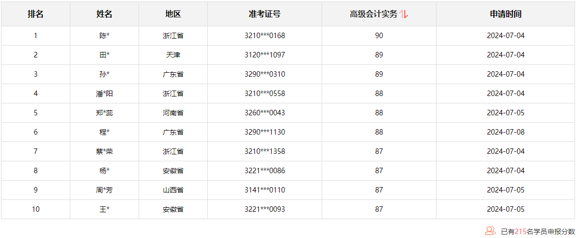 2024年高级会计师考试通过率如何？