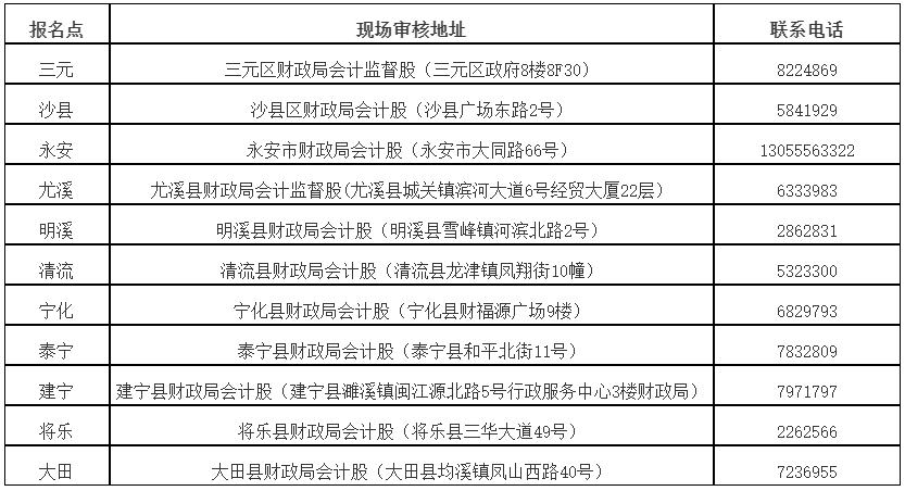 福建三明2024年高会考后资格审核通知