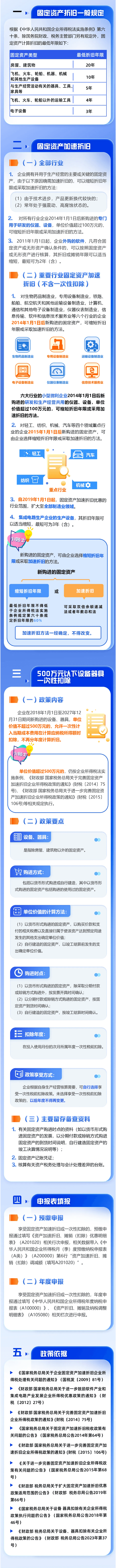 购进固定资产可享受哪些企业所得税优惠政策