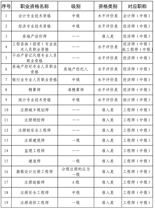 审计师考试几月份报名？审计师考试报名条件有哪些？