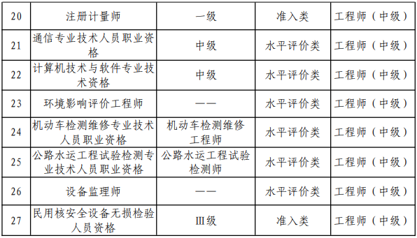 审计师考试几月份报名？审计师考试报名条件有哪些？