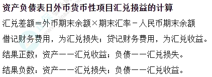 中级会计实务易错易混知识点——资产负债表日外币货币性项目汇兑损益的计算