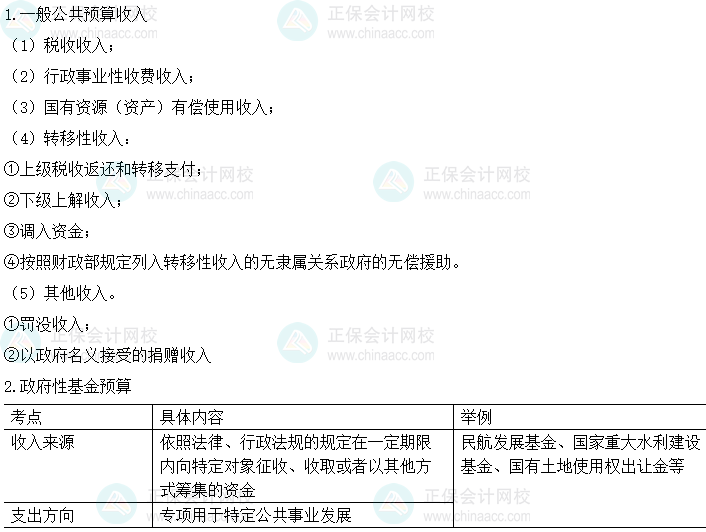 中级会计经济法易错易混知识点：一般公共预算和政府性基金预算