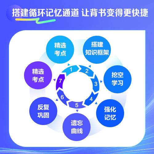 【背书神器】2024年注会高频考点随身记热招！人手一份！