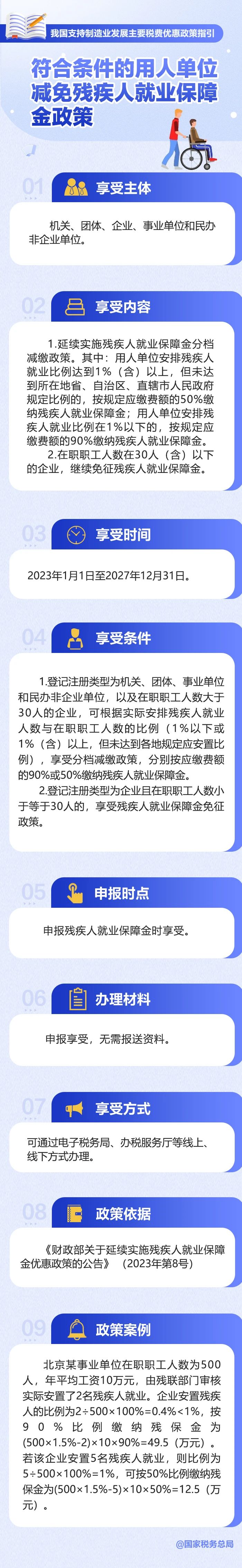 符合条件企业享残疾人就业保障金减免