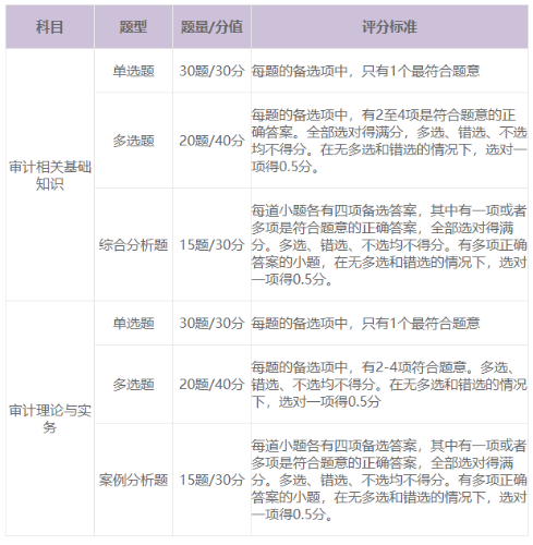 审计师考试题型