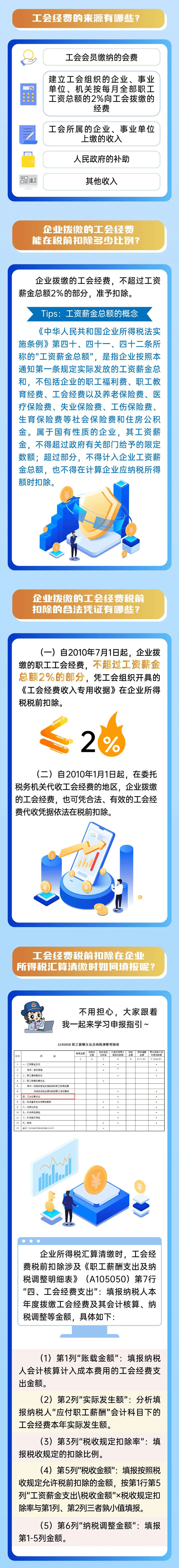 工会经费企业所得税税前扣除政策