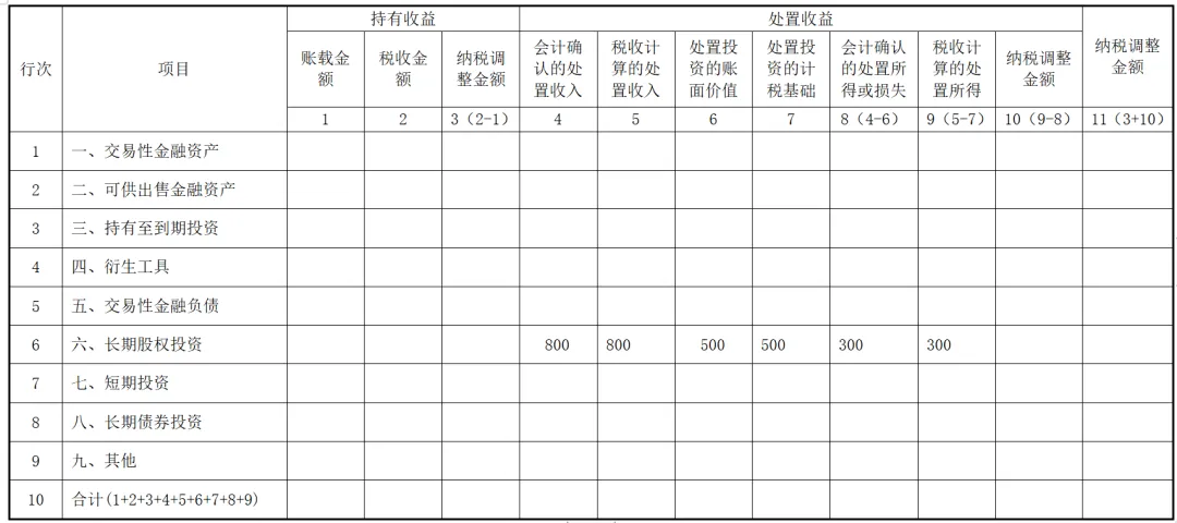 实务！股东撤资减资的税会法处理！1