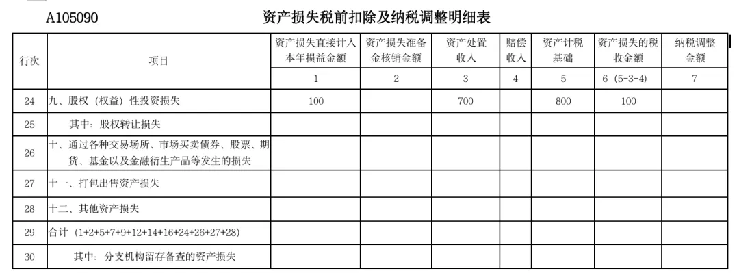 实务！股东撤资减资的税会法处理！5