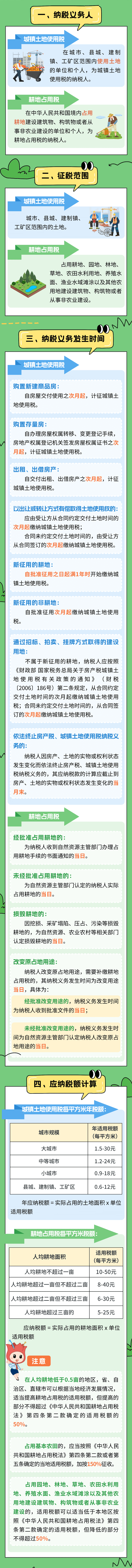 城镇土地使用税和耕地占用税区分