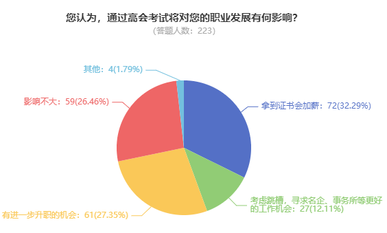 拿下高级会计职称证书后对职业发展有影响吗？