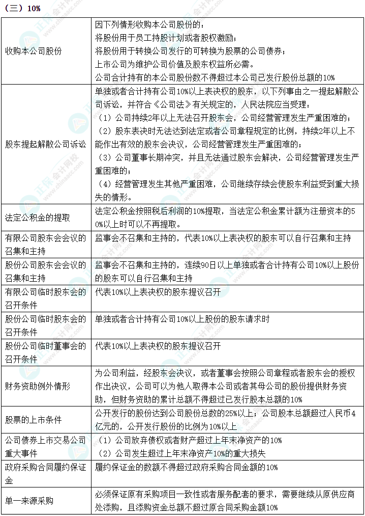 2024中级会计《经济法》数字相关考点速记-10%