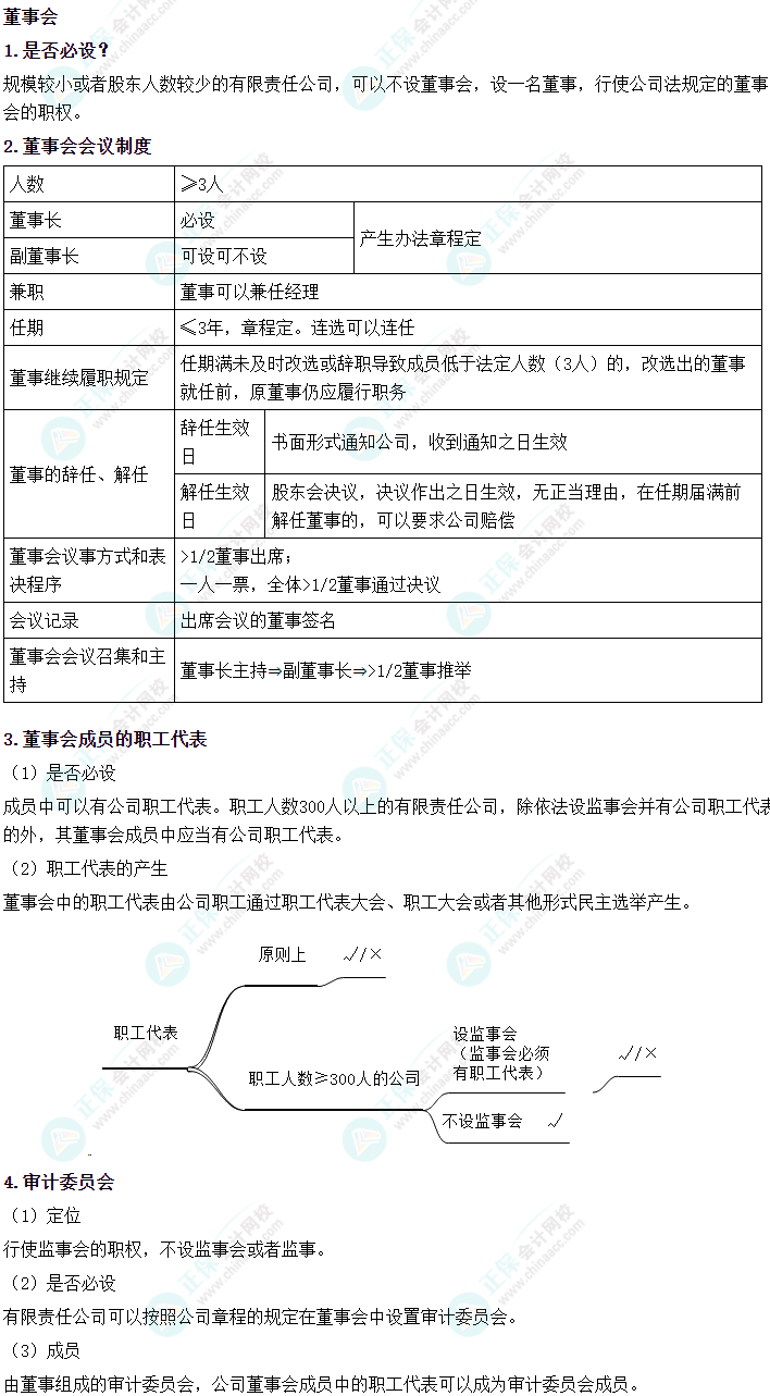 2024中级会计《经济法》必会考点-董事会