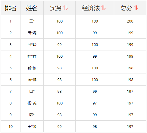 初级会计考试报分有奖活动即将结束