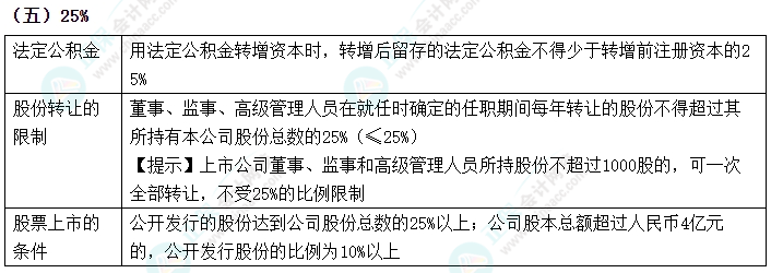 2024中级会计《经济法》数字相关考点速记-25%