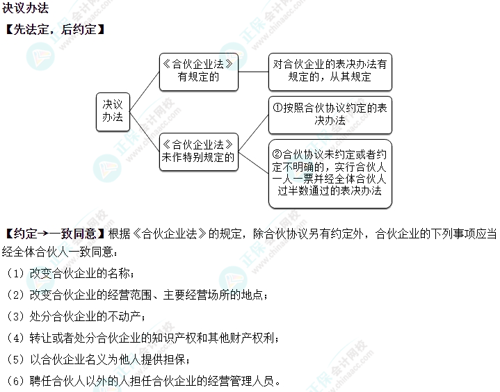 2024中级会计《经济法》必会考点-决议办法