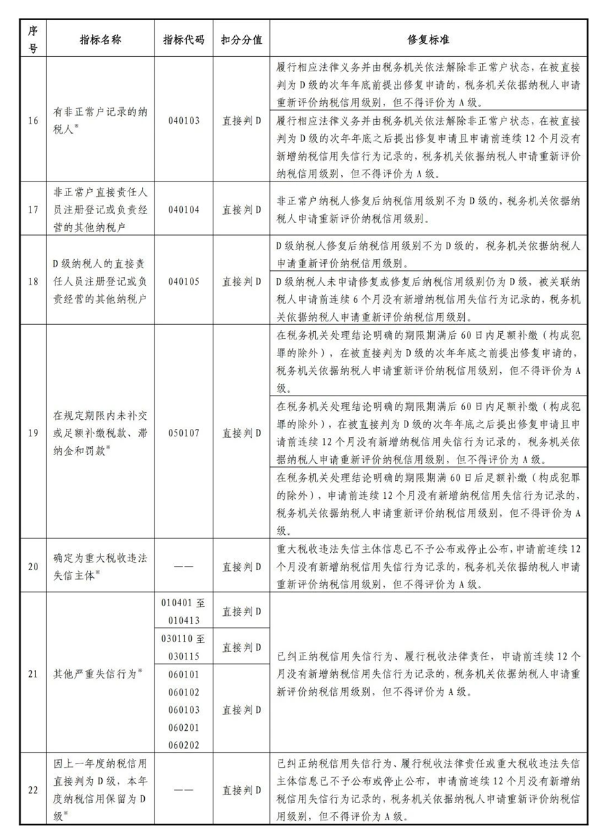 纳税信用修复范围及标准