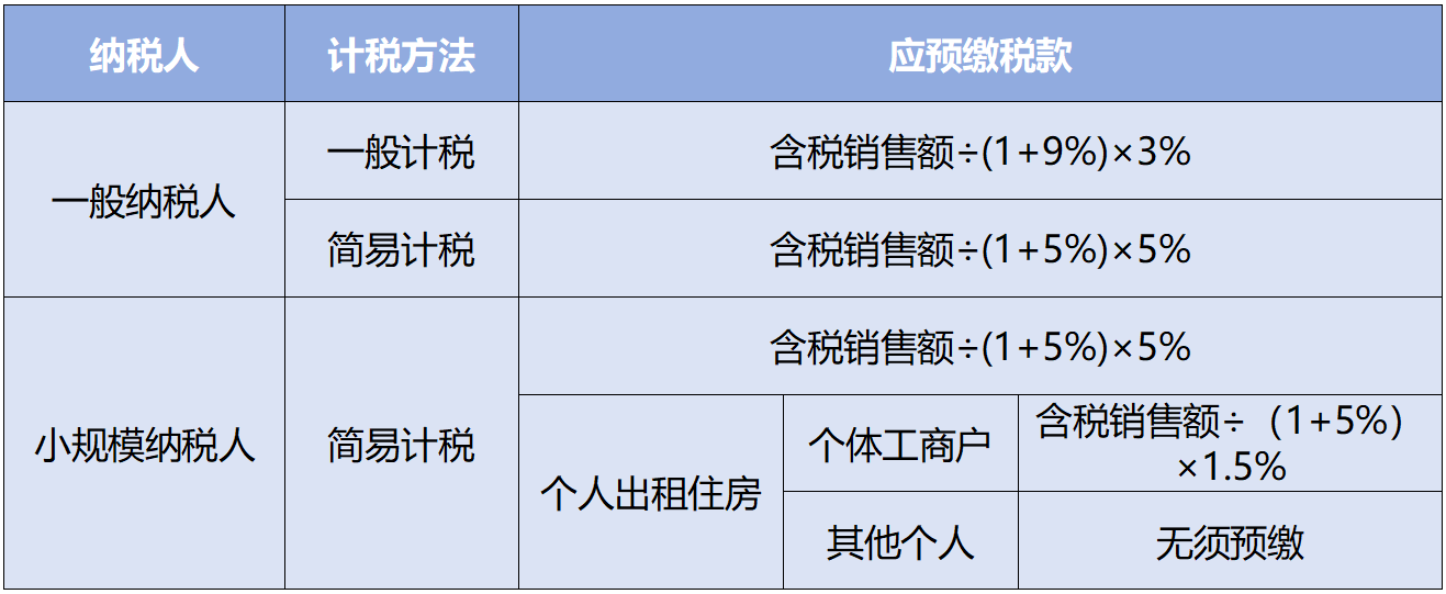 应预缴税款