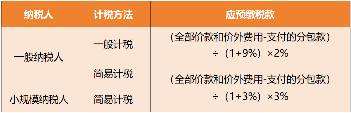 提供建筑服务应预缴税款