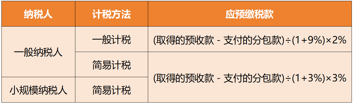 预收款预缴增值税