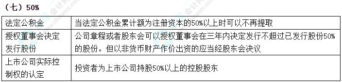 2024中级会计《经济法》数字相关考点速记-50%