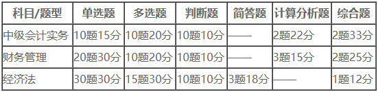 中级会计模考已有2W+人参与 你还没加入吗？