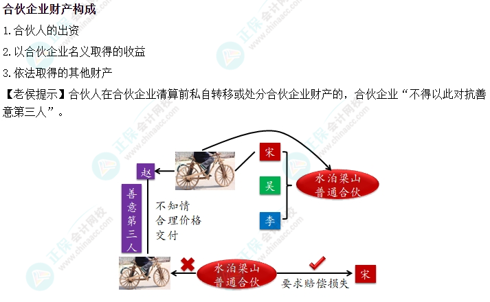 2024中级会计《经济法》必会考点-合伙企业财产构成