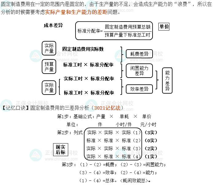 中级会计《财务管理》考前速记-固定制造费用的差异分析