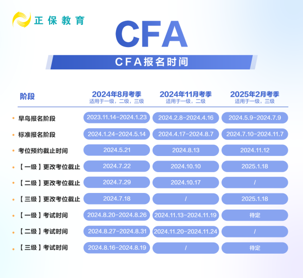 CFA报名时间改