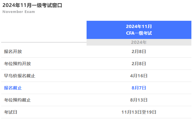 重要提醒！CFA一级11月考期考试科目有变动！