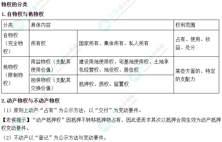 2024中级会计《经济法》必会考点-物权的分类