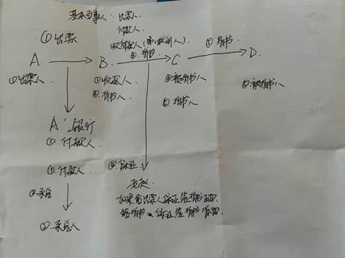 在职宝妈顺利通过初级会计考试~作为小白学习 真是功夫不负有心人！