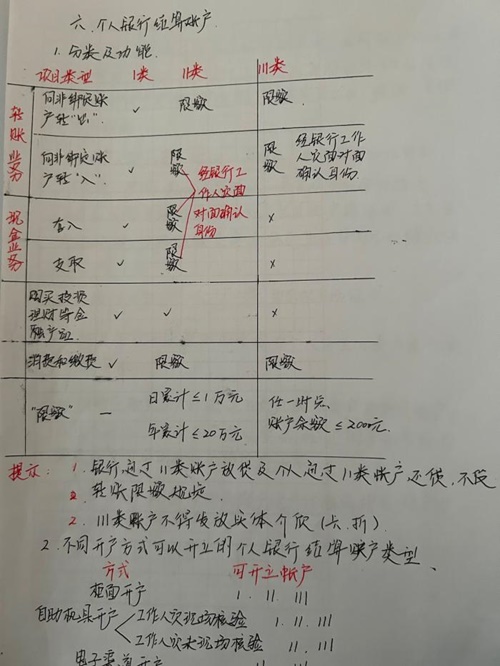 在职宝妈顺利通过初级会计考试~作为小白学习 真是功夫不负有心人！