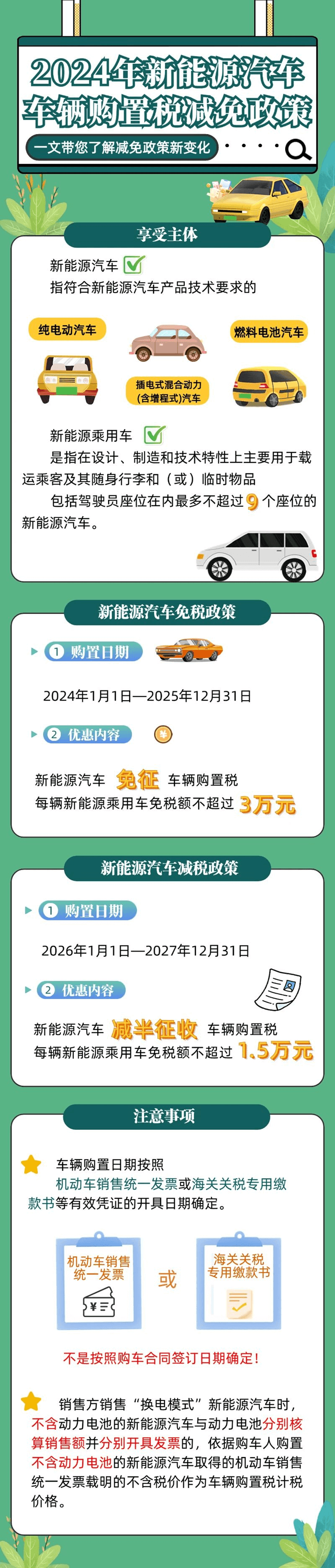 2024年新能源汽车车辆购置税减免政策