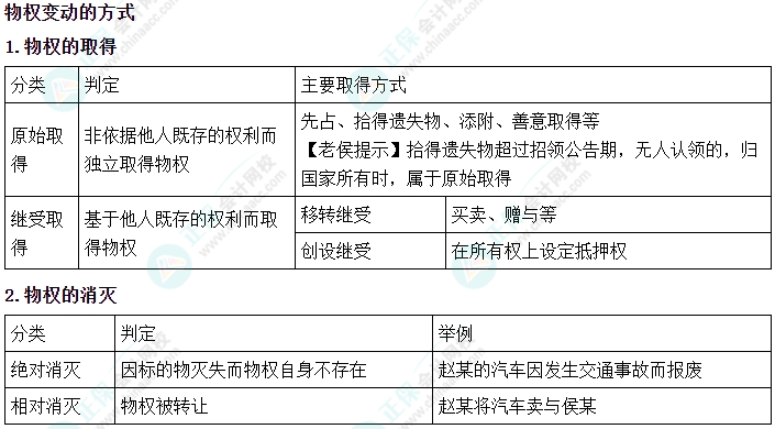 2024中级会计《经济法》必会考点-物权变动的方式