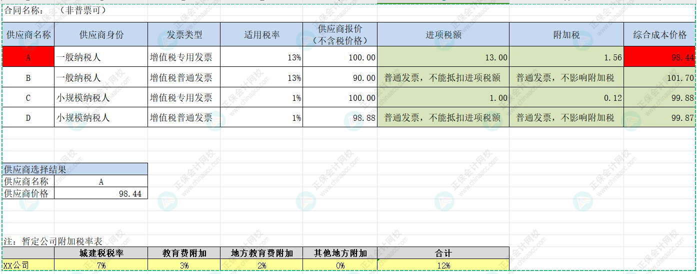 供应商比价模型