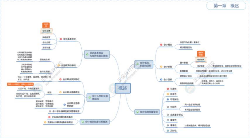 这是2025初级会计的什么神仙班级 课堂幽默、有意思 记忆很深刻