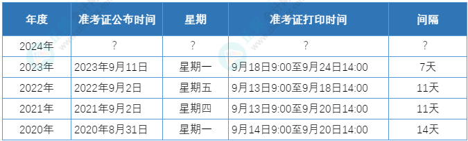 历年资产评估师准考证打印时间及公布时间