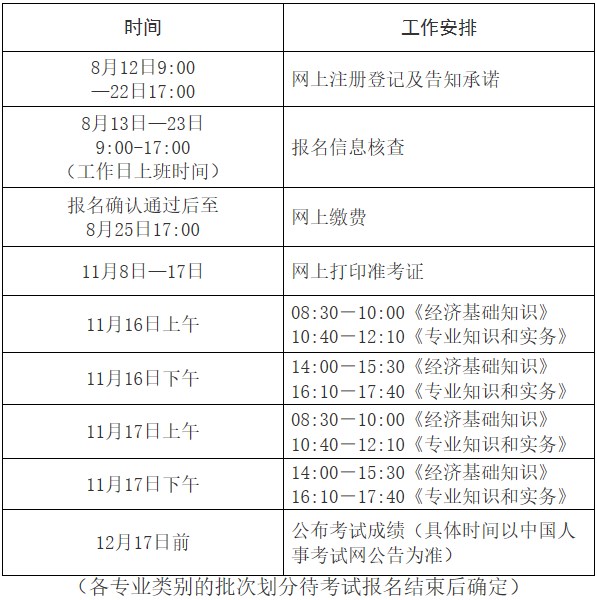 江西初中级经济师考务工作计划