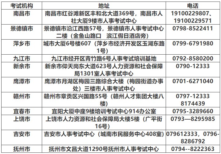 江西省考试机构地址及咨询电话