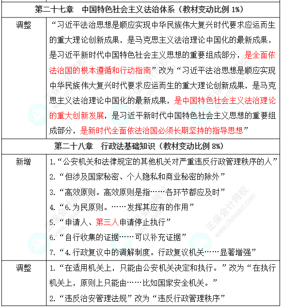 2024年初级经济师《经济基础知识》教材变动详细解读