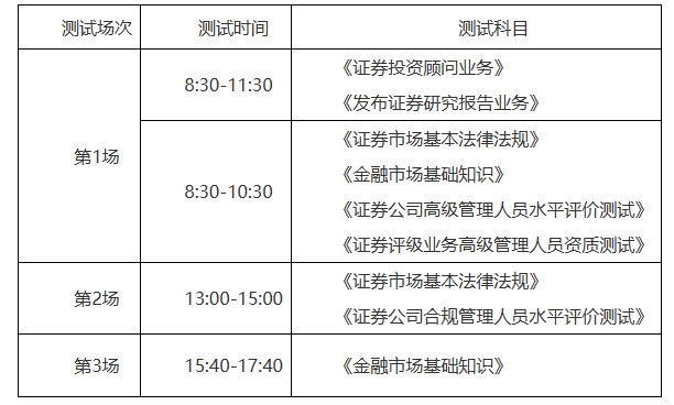 9月专场考试科目预测