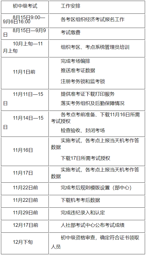 江苏初中级经济师报考通知