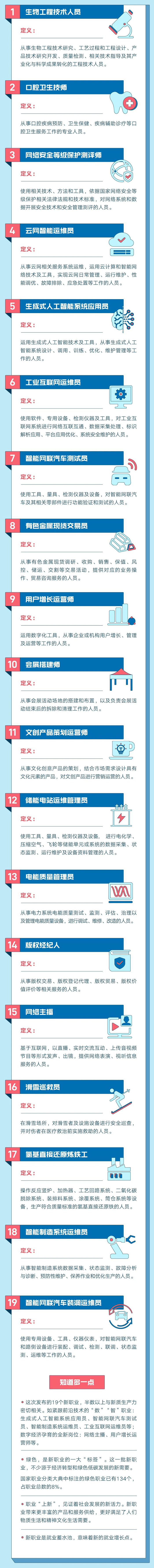 一图看懂国家认定的19个新职业都是干啥的