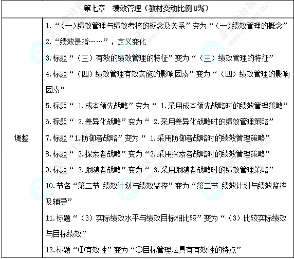 请注意！2024年中级经济师《人力资源管理》教材变动解读！