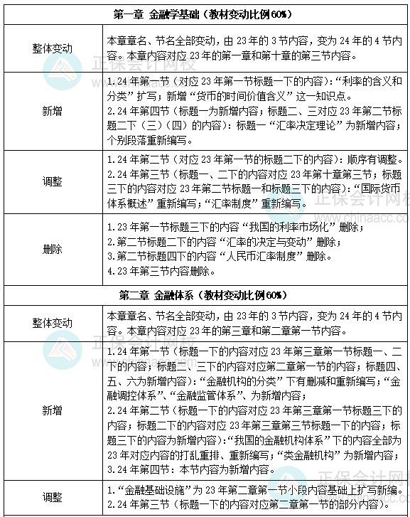 中级经济师金融教材变动