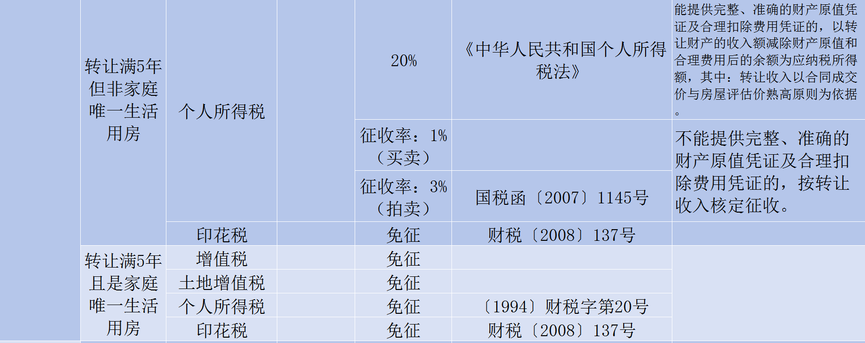 房屋转让